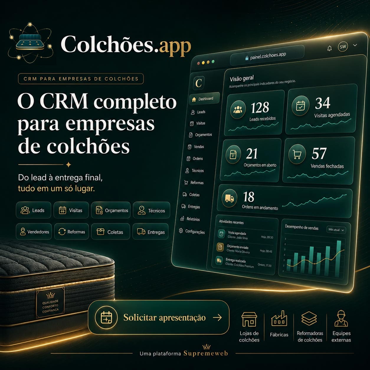 Sistema para Empresas de Reforma de Colchões